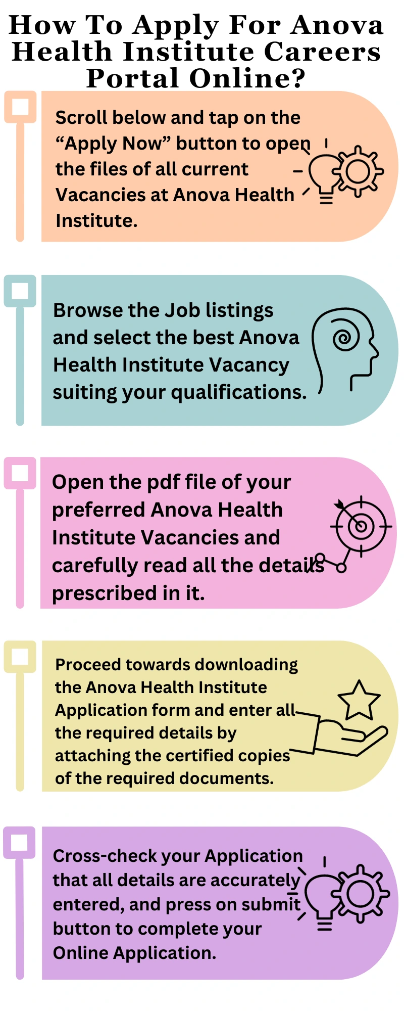 How To Apply For Anova Health Institute Careers Portal Online?