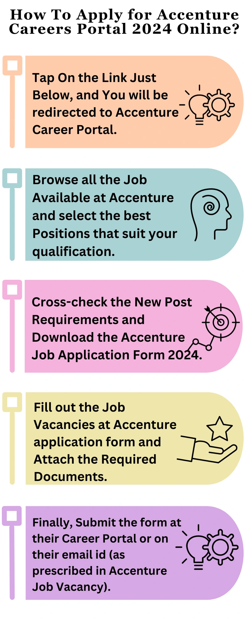 How To Apply for Accenture Careers Portal 2024 Online?