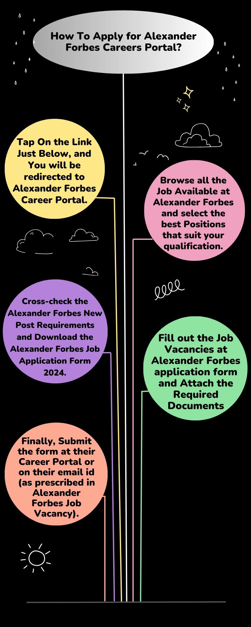 How To Apply for Alexander Forbes Careers Portal?
