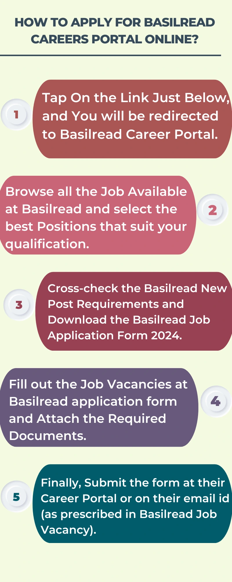 How To Apply for Basilread Careers Portal Online?