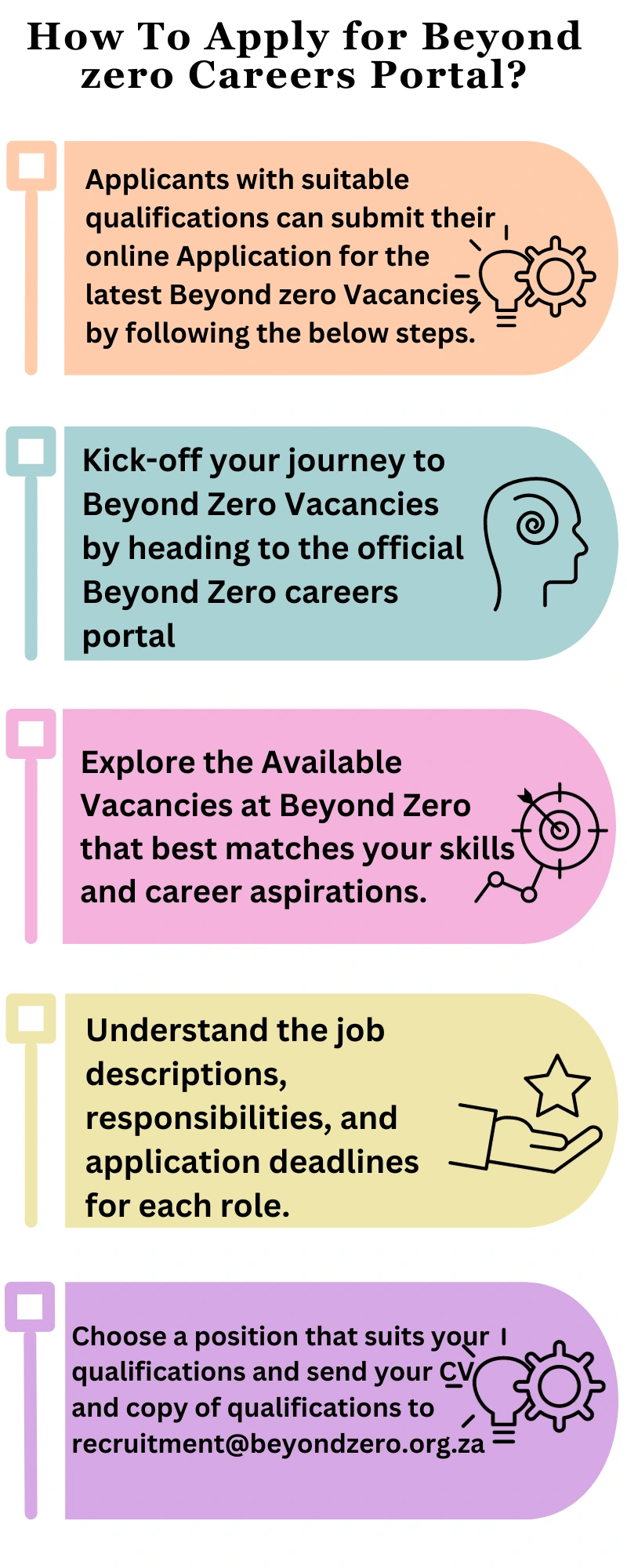 How To Apply for Beyond zero Careers Portal
