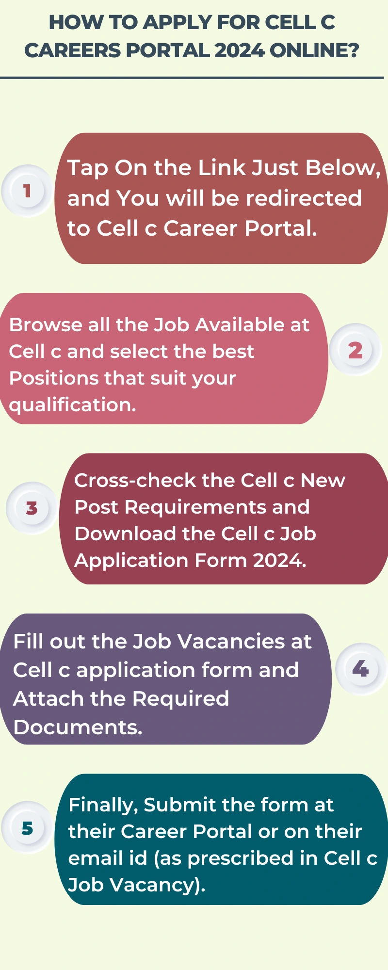How To Apply for Cell c Careers Portal 2024 Online?