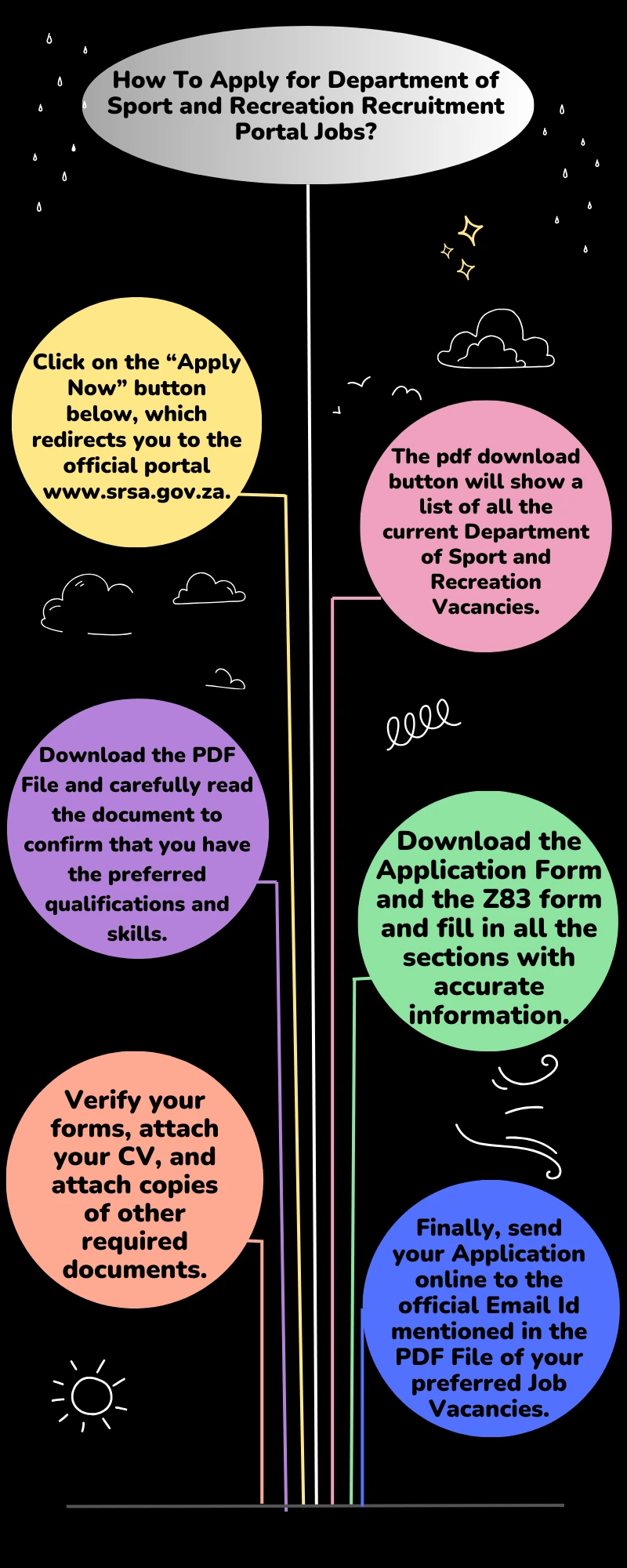 How To Apply for Department of Sport and Recreation Recruitment Portal Jobs?