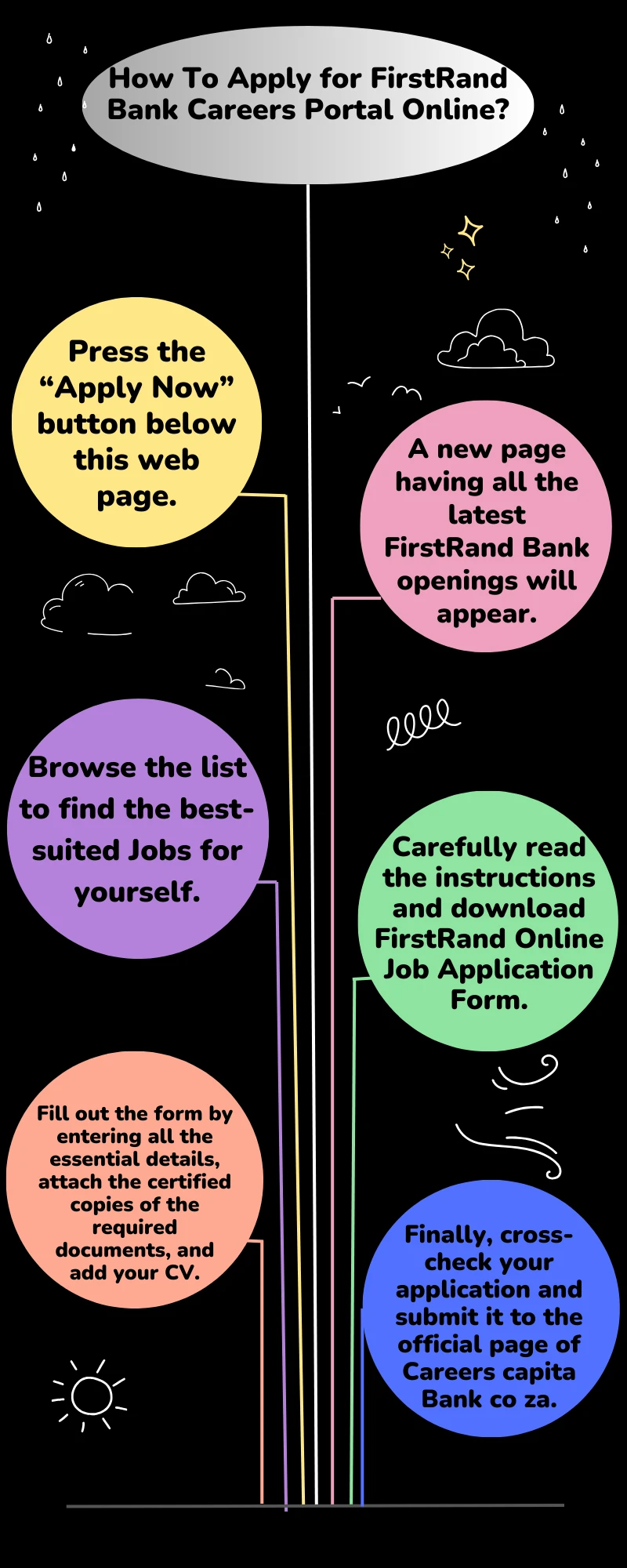 How To Apply for FirstRand Bank Careers Portal Online?