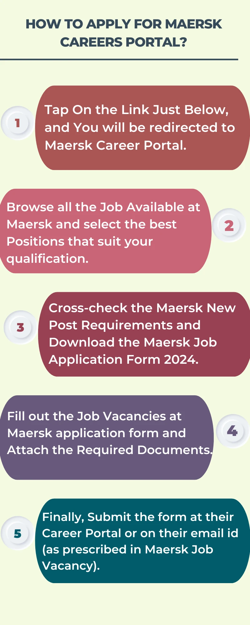 How To Apply for Maersk Careers Portal?