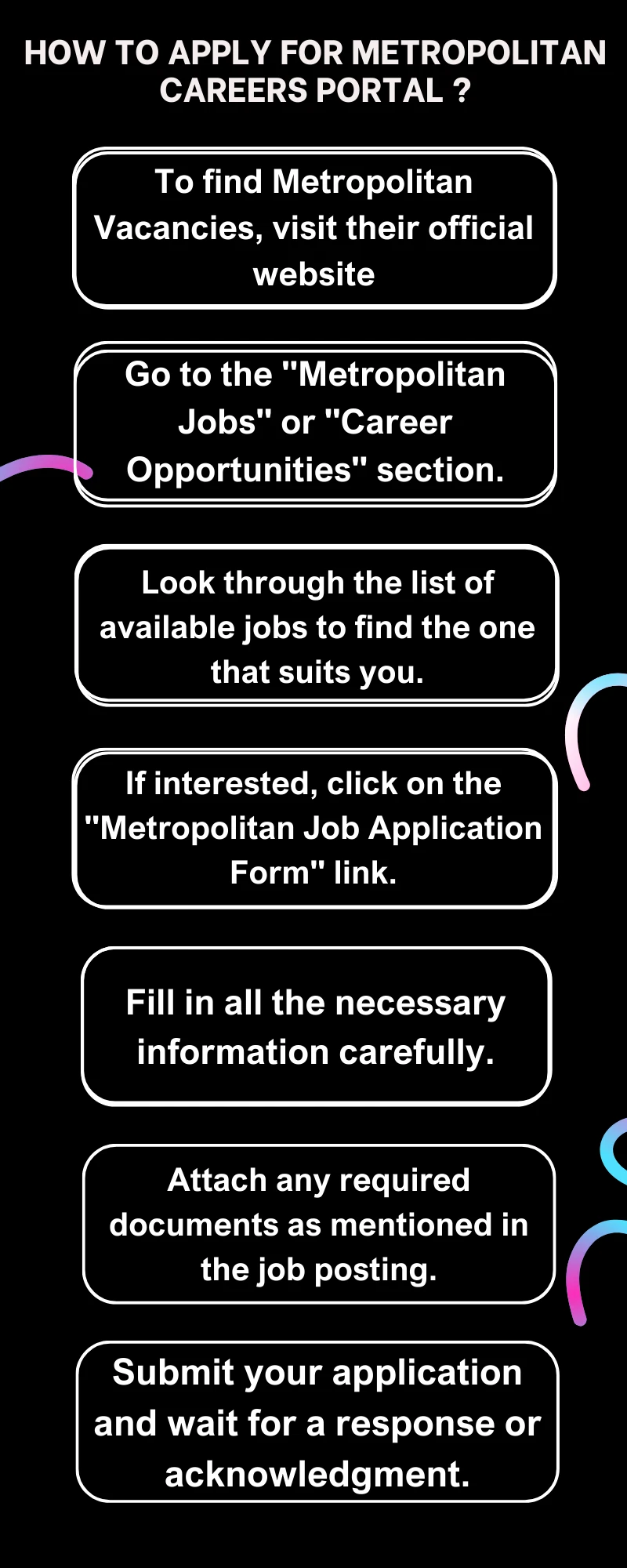 How To Apply for Metropolitan Careers Portal ?