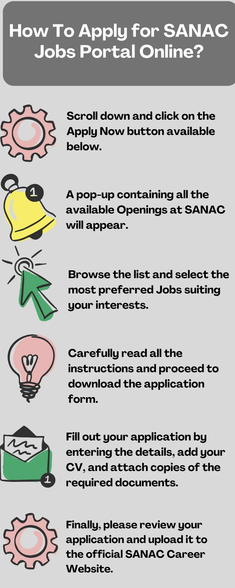 How To Apply for SANAC Jobs Portal Online?