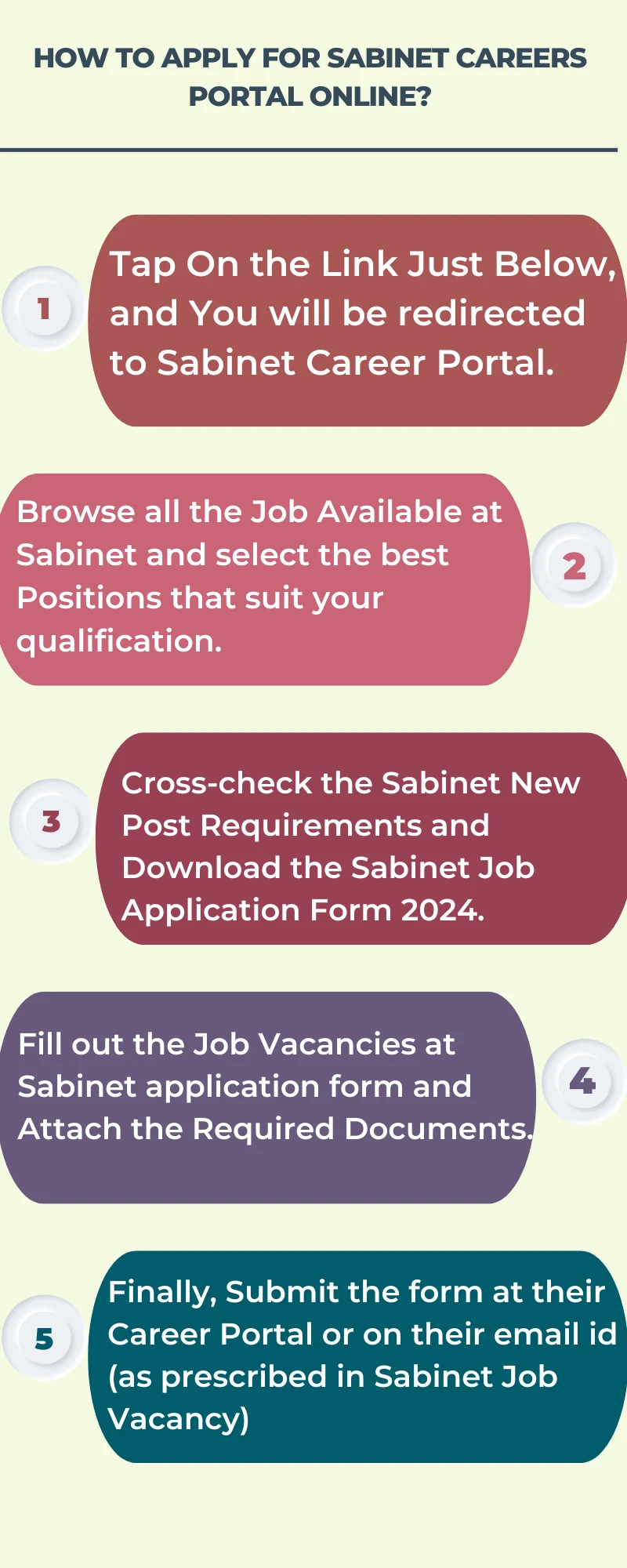 How To Apply for Sabinet Careers Portal Online?