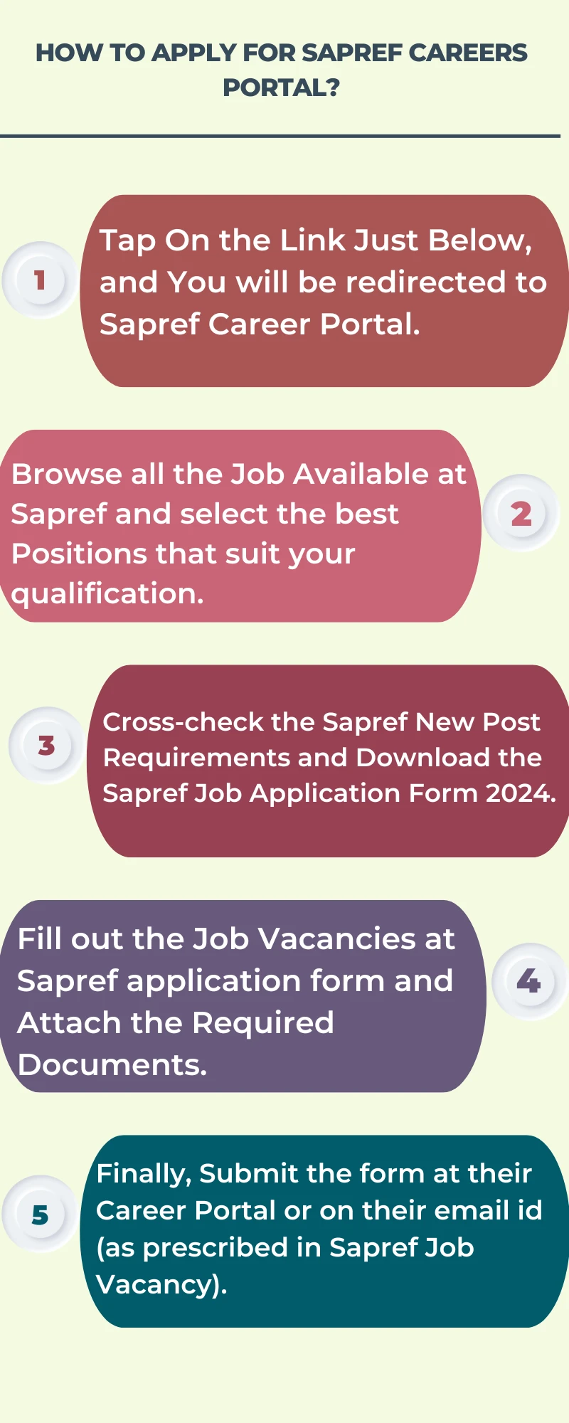How To Apply for Sapref Careers Portal?
