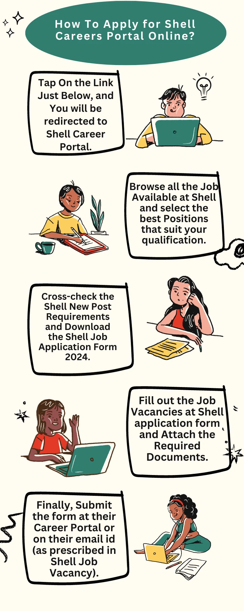 How To Apply for Shell Careers Portal Online?