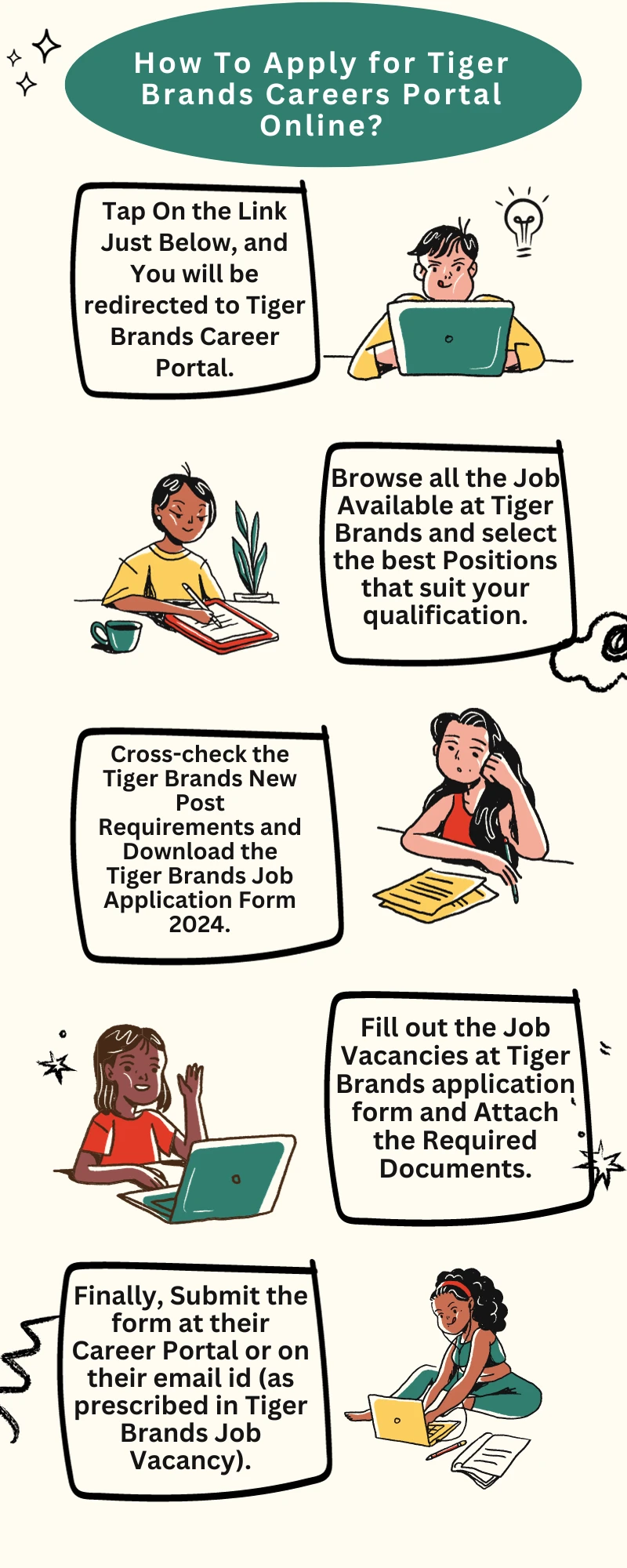 How To Apply for Tiger Brands Careers Portal Online?