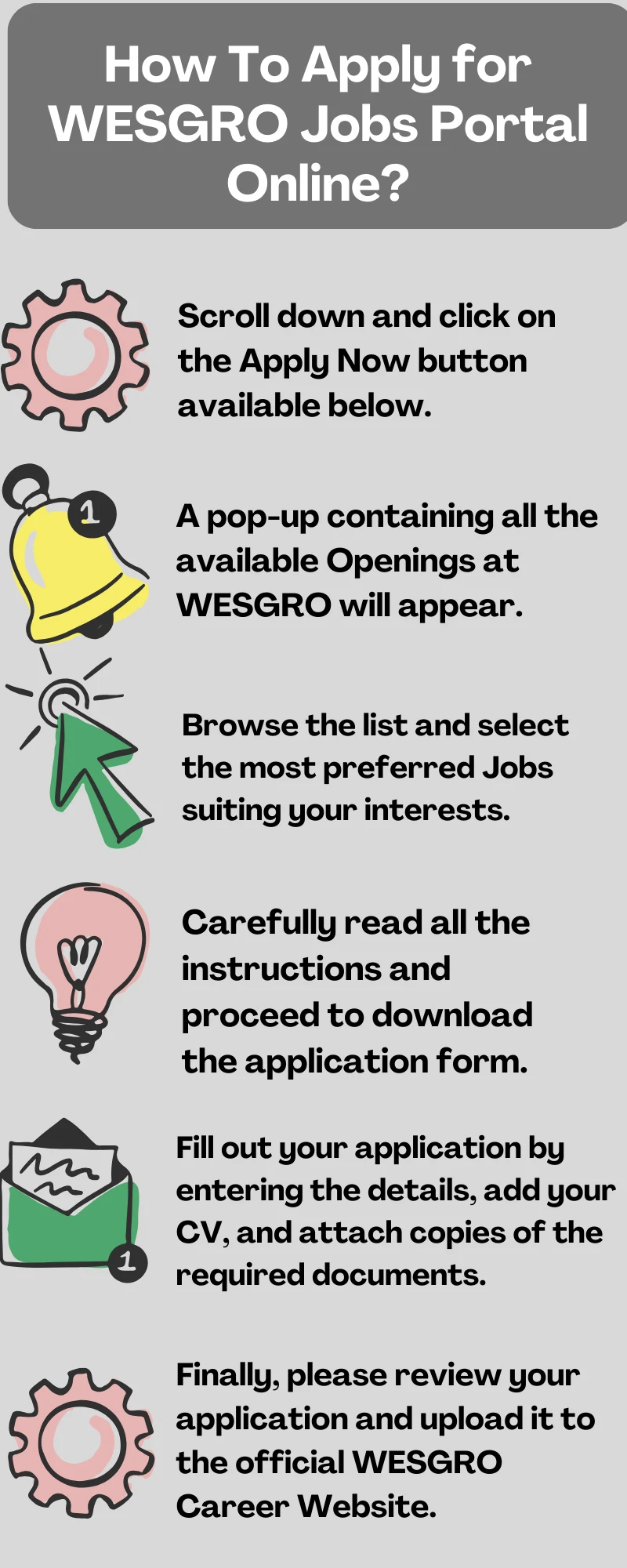 How To Apply for WESGRO Jobs Portal Online?