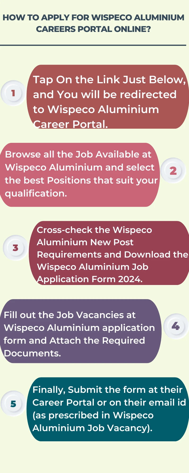 How To Apply for Wispeco Aluminium Careers Portal Online?