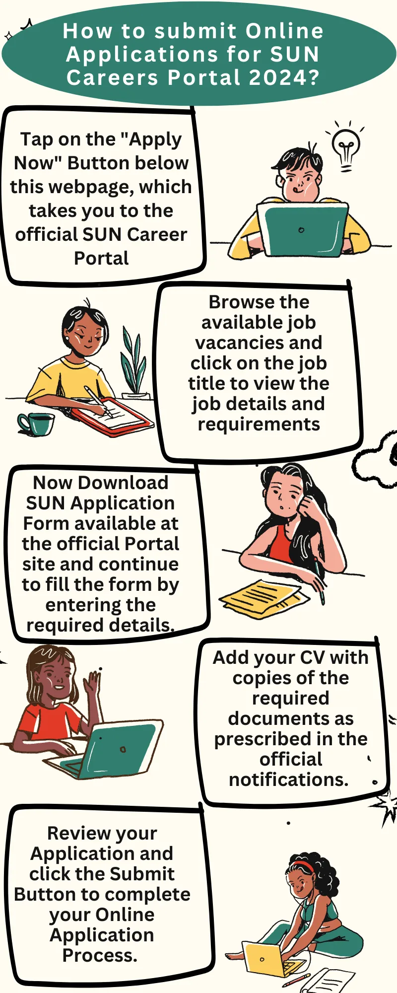 How to submit Online Applications for SUN Careers Portal 2024